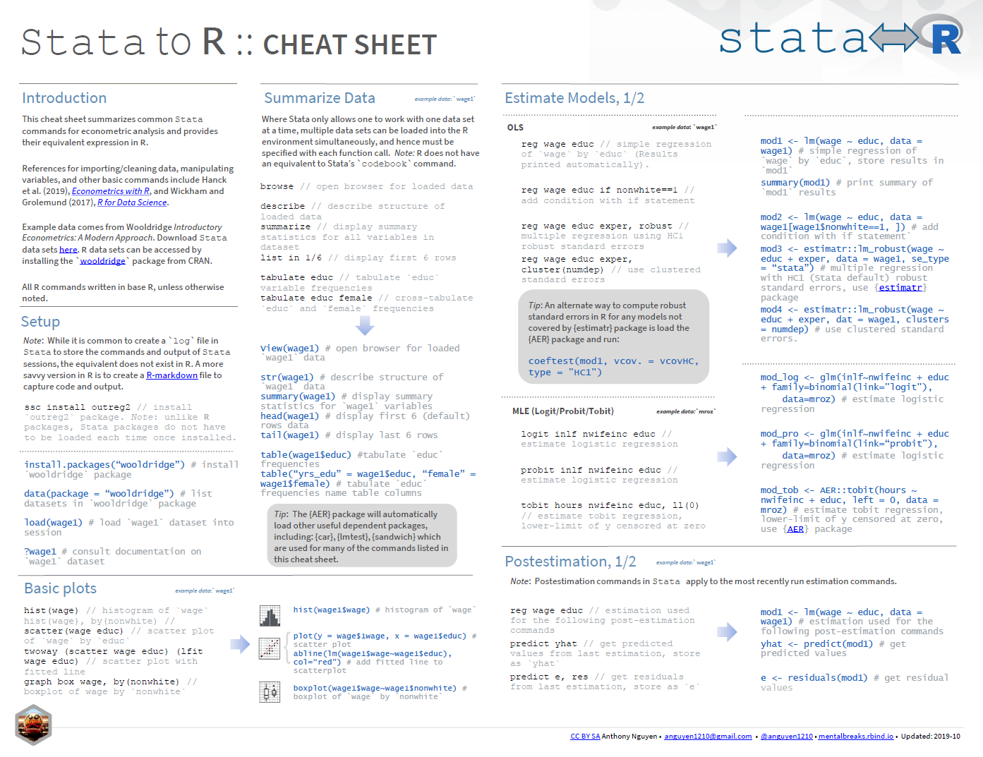 Basic R Commands Cheat Sheet